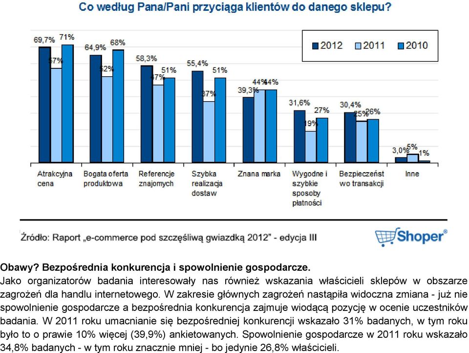 W zakresie głównych zagrożeń nastąpiła widoczna zmiana - już nie spowolnienie gospodarcze a bezpośrednia konkurencja zajmuje wiodącą pozycję w ocenie