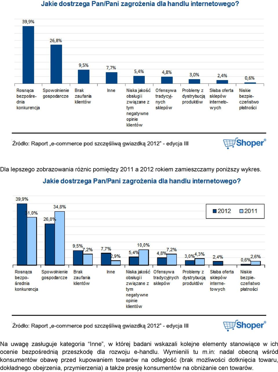 przeszkodę dla rozwoju e-handlu. Wymienili tu m.