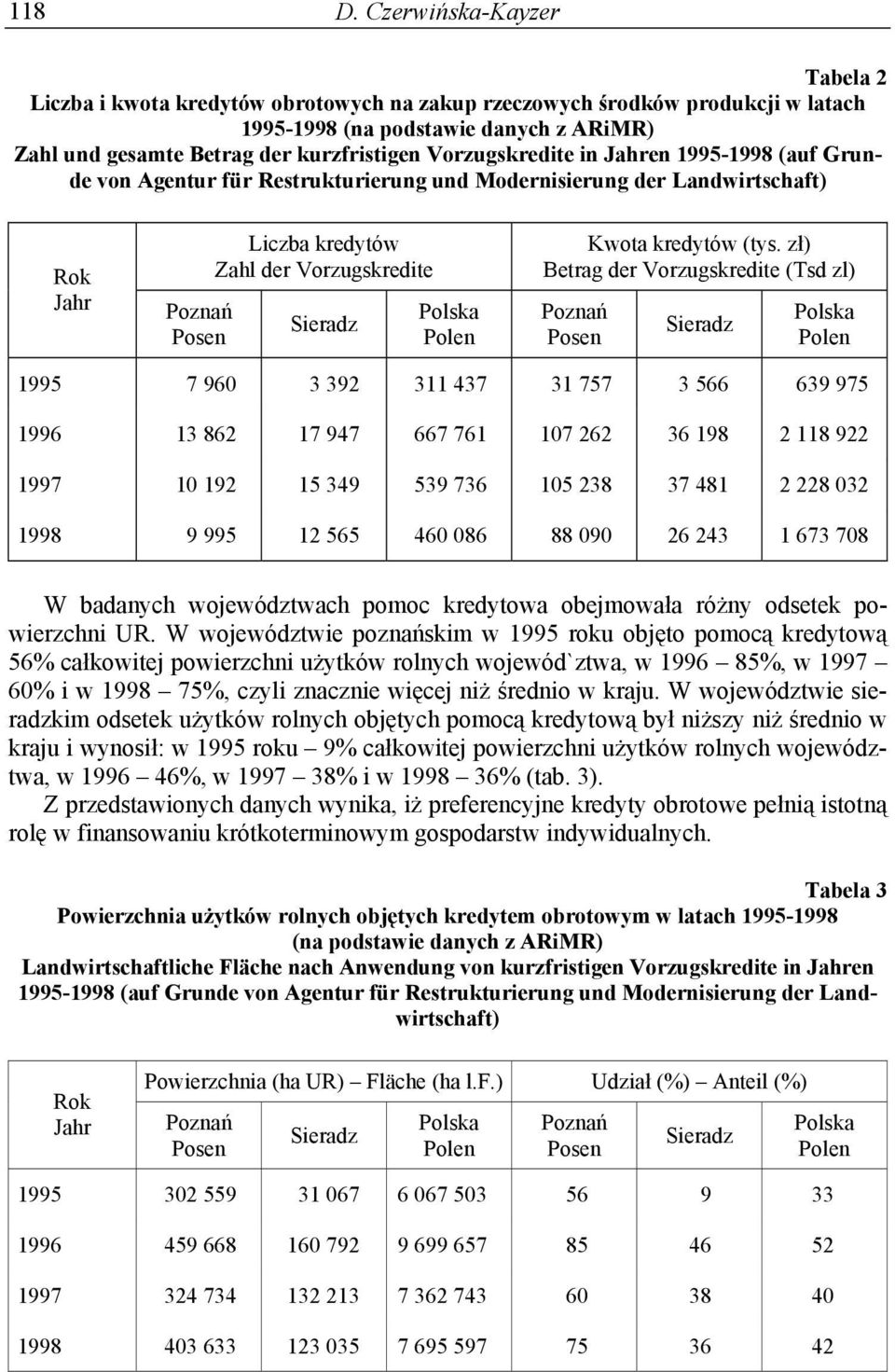 Vorzugskredite in Jahren 1995-1998 (auf Grunde von Agentur für Restrukturierung und Modernisierung der Landwirtschaft) Rok Jahr Poznań Posen Liczba kredytów Zahl der Vorzugskredite Polska Polen Kwota