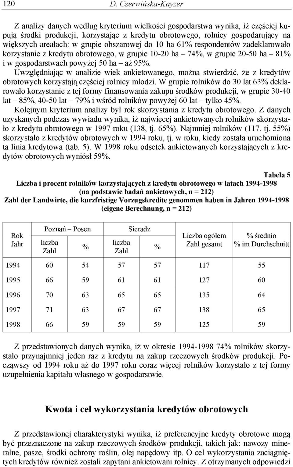 w grupie obszarowej do 10 ha 61% respondentów zadeklarowało korzystanie z kredytu obrotowego, w grupie 10-20 ha 74%, w grupie 20-50 ha 81% i w gospodarstwach powyżej 50 ha aż 95%.