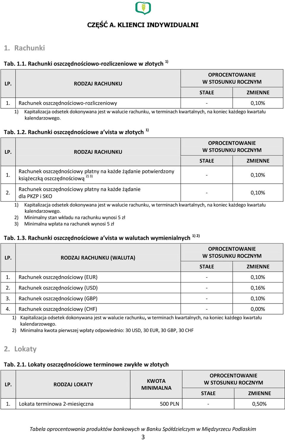 RODZAJ RACHUNKU Rachunek oszczędnościowy płatny na każde żądanie potwierdzony 2) 3) - 0,10% książeczką oszczędnościową Rachunek oszczędnościowy płatny na każde żądanie dla PKZP i SKO - 0,10% 2)