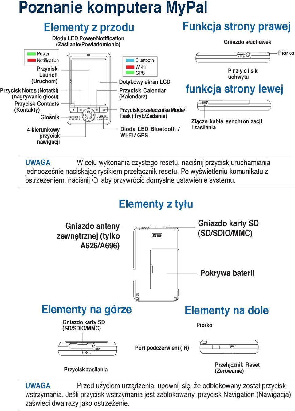 Wi-Fi / GPS Funkcja strony prawej Gniazdo słuchawek P r z y c i s k uchwytu funkcja strony lewej Złącze kabla synchronizacji i zasilania Piórko UWAGA W celu wykonania czystego resetu, naciśnij