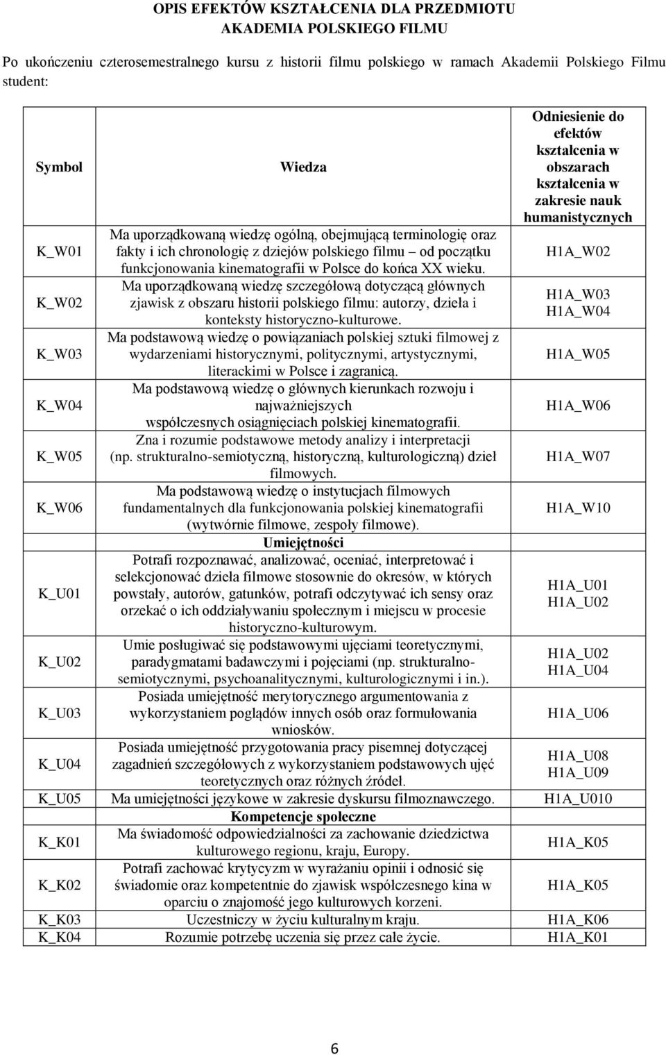 kinematografii w Polsce do końca XX wieku. Ma uporządkowaną wiedzę szczegółową dotyczącą głównych zjawisk z obszaru historii polskiego filmu: autorzy, dzieła i konteksty historyczno-kulturowe.