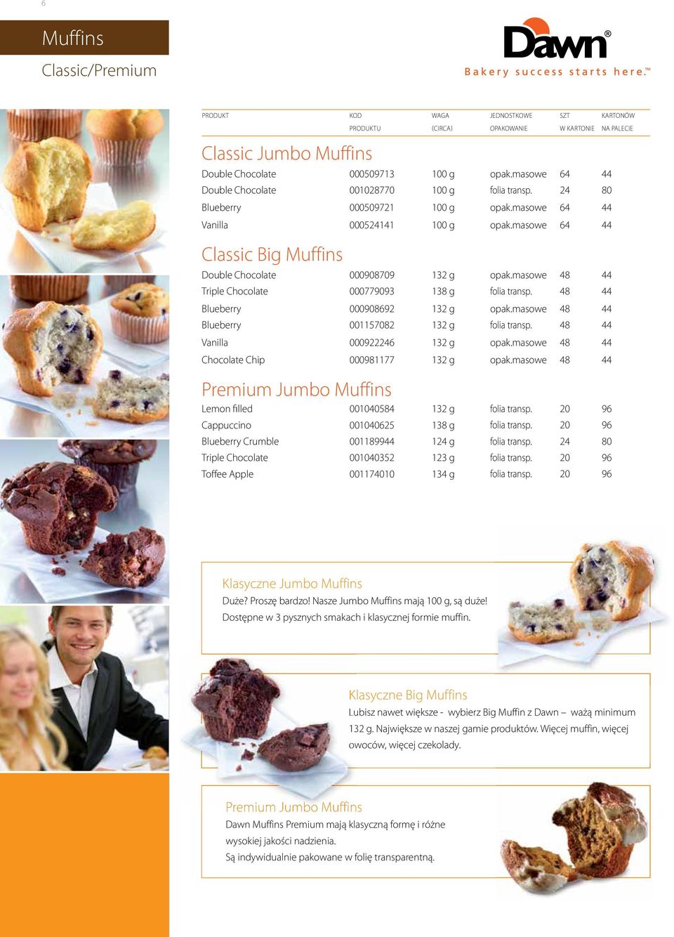 48 44 Blueberry 000908692 132 g opak.masowe 48 44 Blueberry 001157082 132 g folia transp. 48 44 Vanilla 000922246 132 g opak.masowe 48 44 Chocolate Chip 000981177 132 g opak.