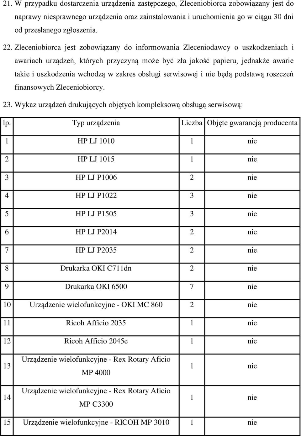 zakres obsługi serwisowej i nie będą podstawą roszczeń finansowych Zleceniobiorcy. 23. Wykaz urządzeń drukujących objętych kompleksową obsługą serwisową: lp.