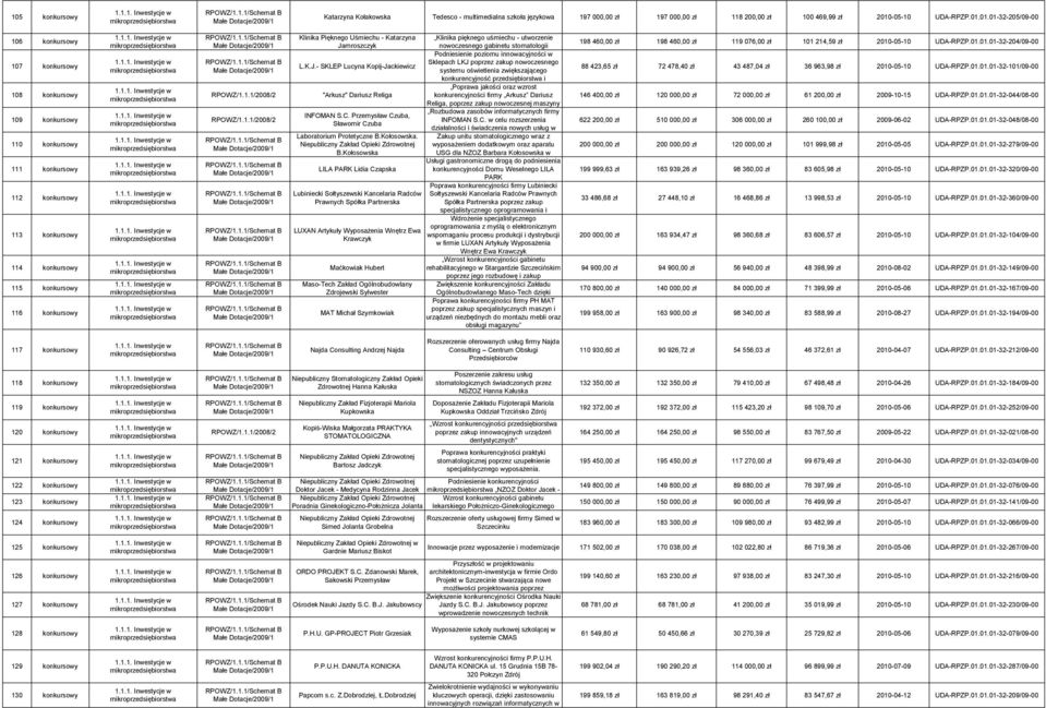01.01-32-205/09-00 106 konkursowy 107 konkursowy 108 konkursowy 109 konkursowy 110 konkursowy 111 konkursowy 112 konkursowy 113 konkursowy 114 konkursowy 115 konkursowy 116 konkursowy RPOWZ/1.1.1/2008/2 RPOWZ/1.