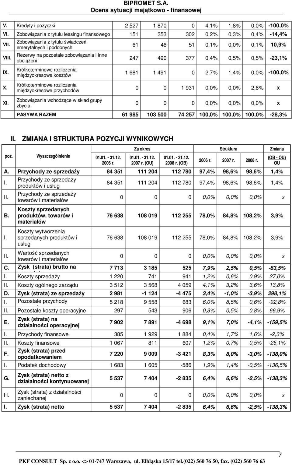 377 0,4% 0,5% 0,5% -23,1% 1 681 1 491 0 2,7% 1,4% 0,0% -100,0% X. Krótkoterminowe rozliczenia międzyokresowe przychodów 0 0 1 931 0,0% 0,0% 2,6% x XI.