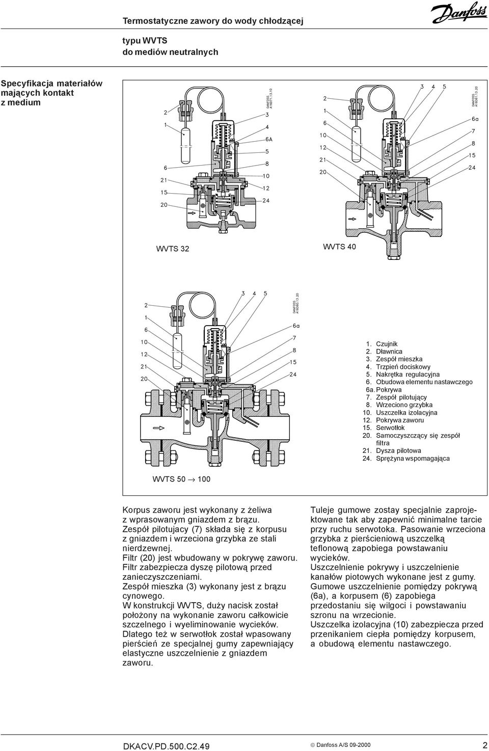 Sprê yna wspomagaj¹ca WVTS 50 100 Korpus zaworu jest wykonany z eliwa z wprasowanym gniazdem z br¹zu. Zespó³ pilotujacy (7) sk³ada siê z korpusu z gniazdem i wrzeciona grzybka ze stali nierdzewnej.