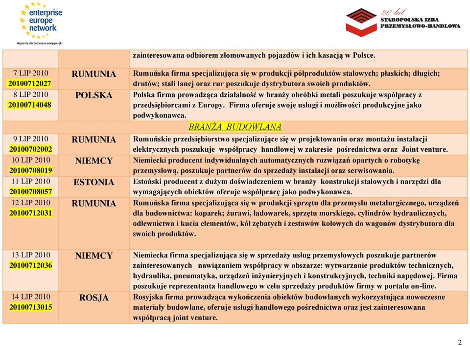 Rumuńska firma specjalizująca się w produkcji półproduktów stalowych; płaskich; długich; drutów; stali lanej oraz rur poszukuje dystrybutora swoich produktów.