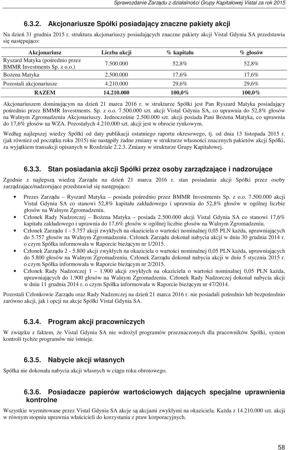 z o.o.) 7.500.000 52,8% 52,8% Boena Matyka 2.500.000 17,6% 17,6% Pozostali akcjonariusze 4.210.000 29,6% 29,6% RAZEM 14.210.000 100,0% 100,0% Akcjonariuszem dominujcym na dzie 21 marca 2016 r.
