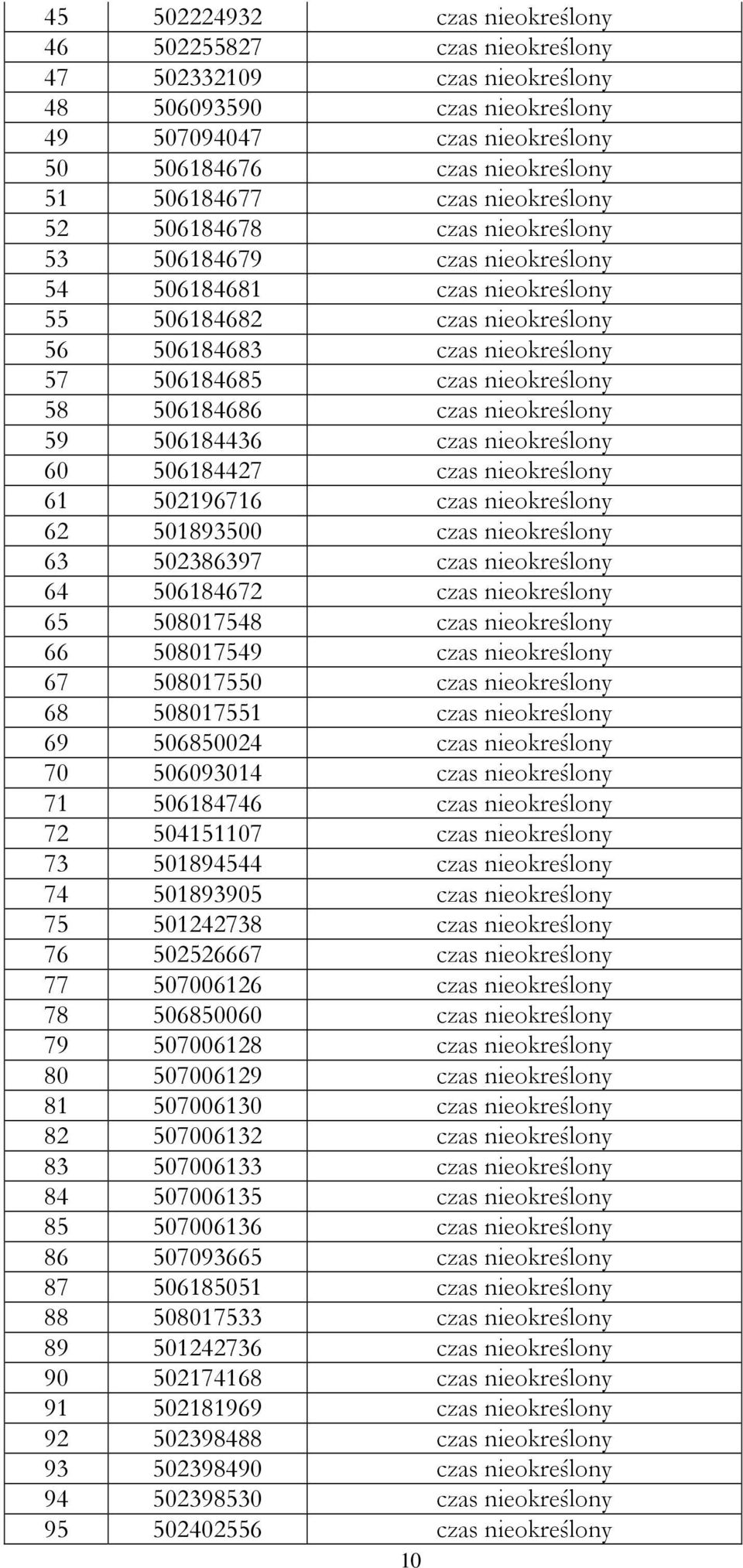 nieokreślony 58 506184686 czas nieokreślony 59 506184436 czas nieokreślony 60 506184427 czas nieokreślony 61 502196716 czas nieokreślony 62 501893500 czas nieokreślony 63 502386397 czas nieokreślony
