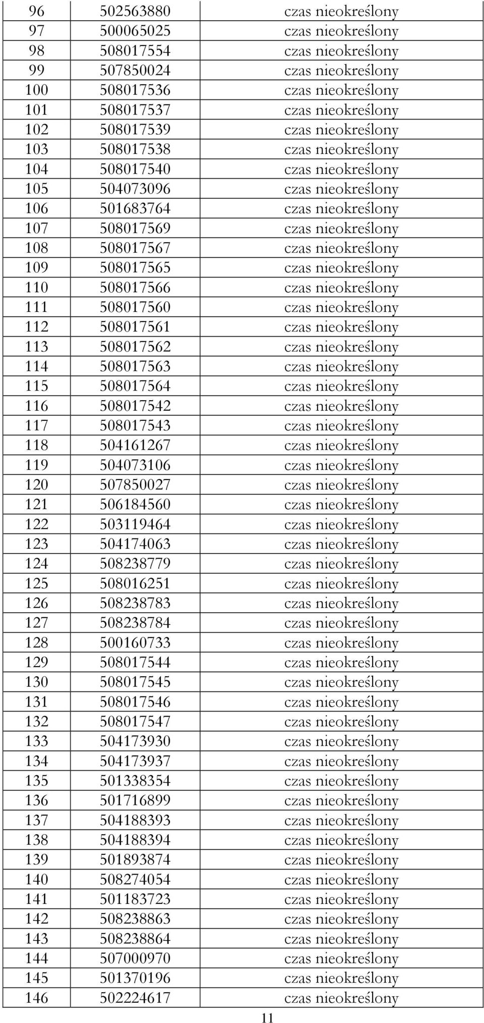 508017567 czas nieokreślony 109 508017565 czas nieokreślony 110 508017566 czas nieokreślony 111 508017560 czas nieokreślony 112 508017561 czas nieokreślony 113 508017562 czas nieokreślony 114