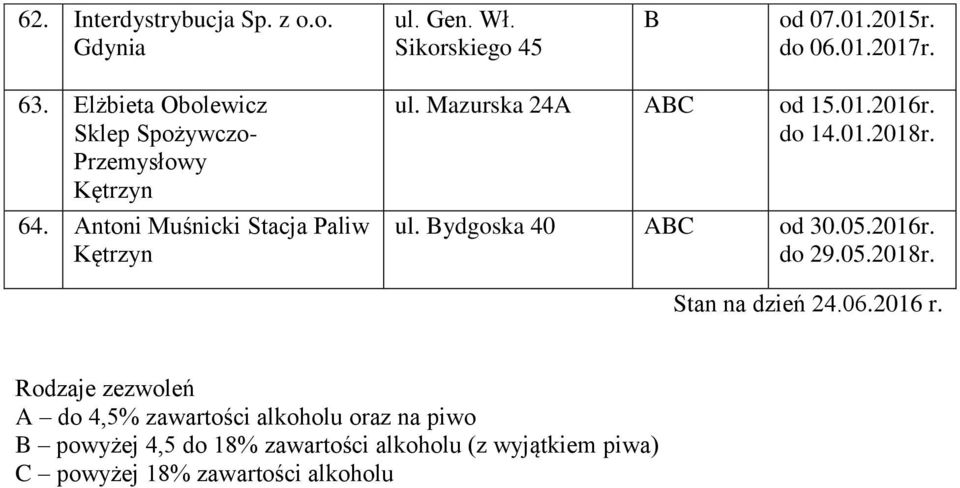 do 14.01.2018r. ul. Bydgoska 40 od 30.05.2016r. do 29.05.2018r. Stan na dzień 24.06.2016 r.