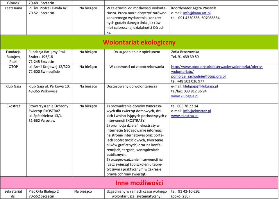Wolontariat ekologiczny Koordynator Agata Ptasznik e-mail: info@kana.art.pl tel.: 091 4330388, 607088884. Do uzgodnienia z opiekunem Zofia Brzozowska Tel.