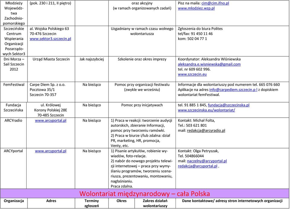 pl Polites tel/fax: 91 450 11 46 kom: 502 04 77 1 Urząd Miasta Jak najszybciej Szkolenie oraz okres imprezy Koordynator: Aleksandra Wiśniewska aleksandra.e.wisniewska@gmail.com tel. nr 609602996. www.
