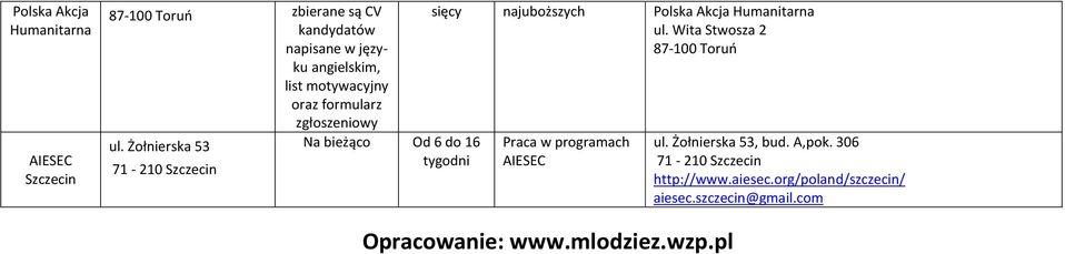 Żołnierska 53 71-210 Od 6 do 16 tygodni sięcy najuboższych Polska Akcja Humanitarna ul.