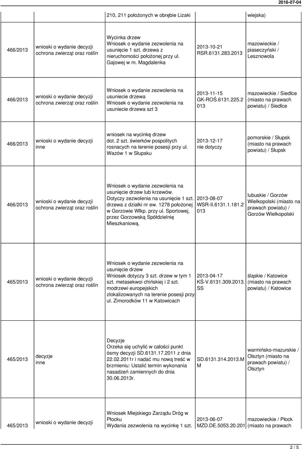 świerków pospolitych rosnacych na terenie posesji przy ul. Wazów 1 w Słupsku 2013-12-17 pomorskie / Słupsk powiatu) / Słupsk lub krzewów. Dotyczy zezwolenia na usunięcie 1 szt. drzewa z działki nr ew.