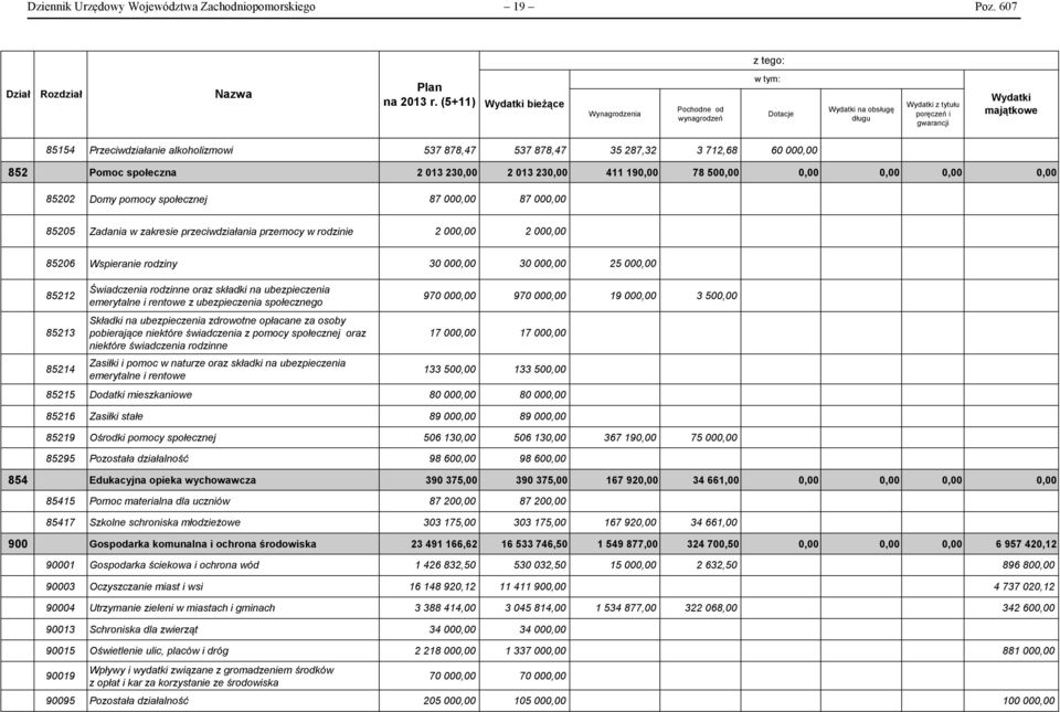 878,47 537 878,47 35 287,32 3 712,68 60 000,00 852 Pomoc społeczna 2 013 230,00 2 013 230,00 411 190,00 78 500,00 0,00 0,00 0,00 0,00 85202 Domy pomocy społecznej 87 000,00 87 000,00 85205 Zadania w