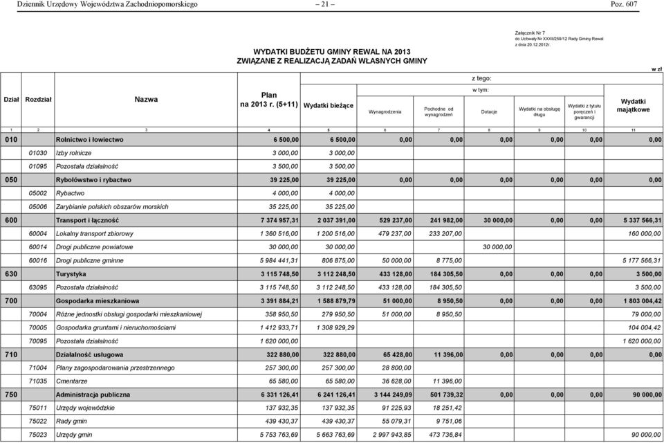 w zł Dział Rozdział Nazwa Plan na 2013 r.