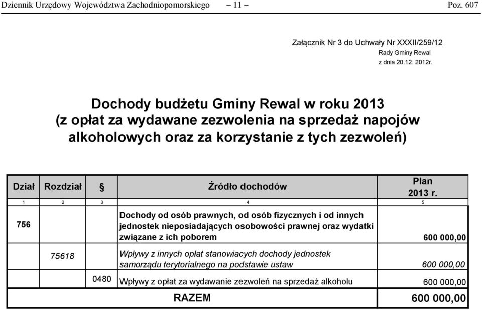 Źródło dochodów Plan 2013 r.