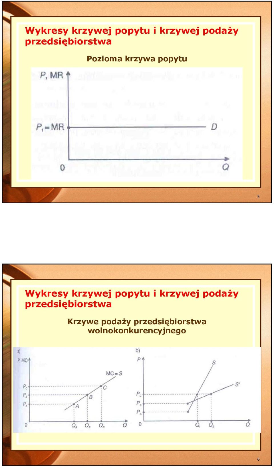 przedsiębiorstwa Krzywe podaży przedsiębiorstwa