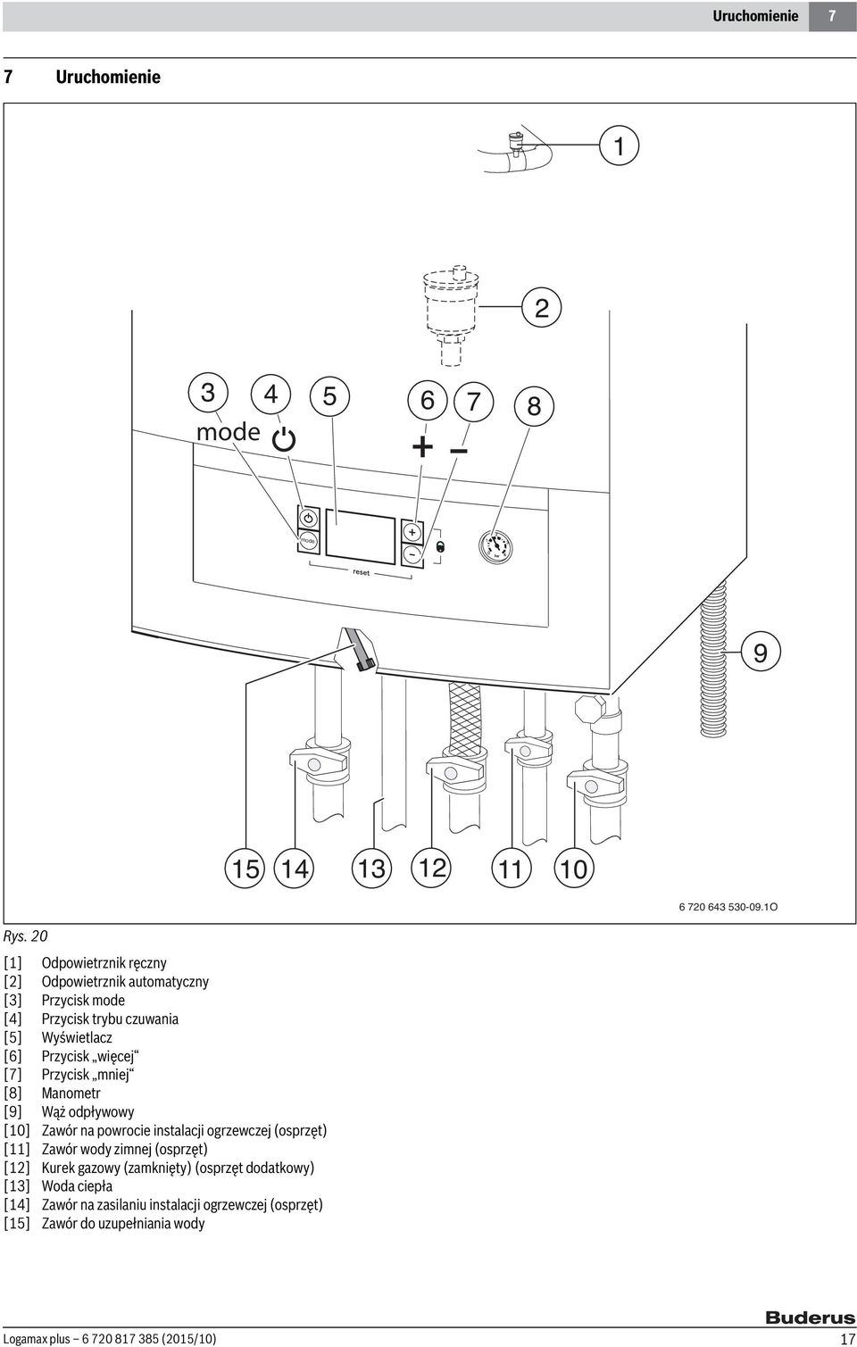 [7] Przycisk mniej [8] Manometr [9] Wąż odpływowy [10] Zawór na powrocie instalacji ogrzewczej (osprzęt) [11] Zawór wody zimnej (osprzęt)
