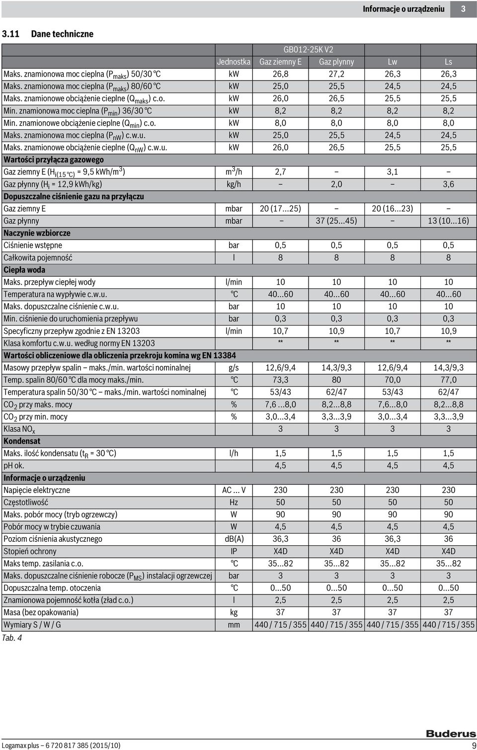 znamionowe obciążenie cieplne (Q min ) c.o. kw 8,0 8,0 8,0 8,0 Maks. znamionowa moc cieplna (P nw ) c.w.u.