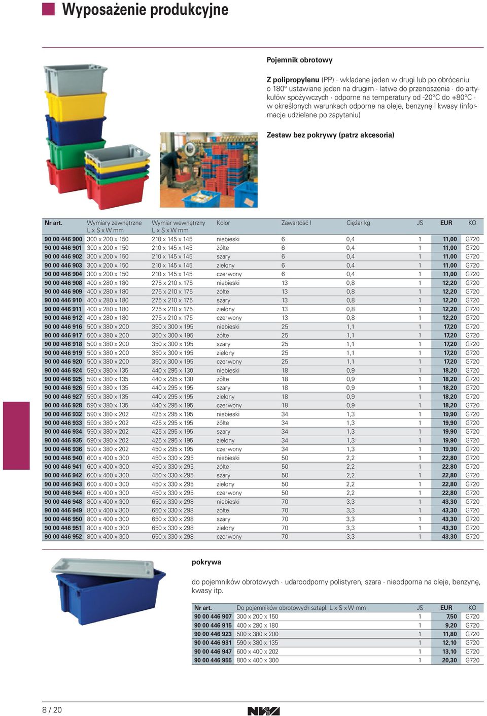 EUR KO 90 00 446 900 300 x 200 x 150 210 x 145 x 145 niebieski 6 0,4 1 11,00 G720 90 00 446 901 300 x 200 x 150 210 x 145 x 145 żółte 6 0,4 1 11,00 G720 90 00 446 902 300 x 200 x 150 210 x 145 x 145