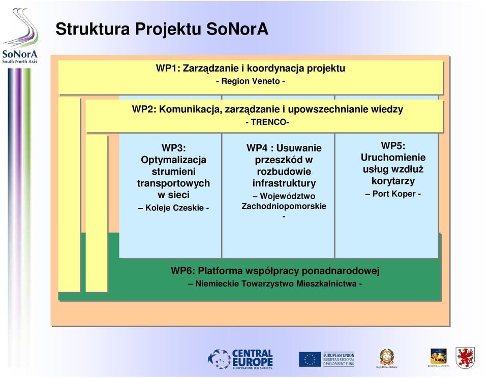 Czeskie - WP4 : Usuwanie przeszkód w rozbudowie infrastruktury Województwo Zachodniopomorskie - WP5: