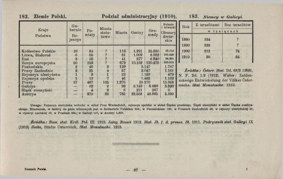 Miasteczek, w tablicy do gmin wliczonych jest w Królestwie Polakiem 858; w Poznańskiem 120, w Prnsiech Zachodnich 48, w rejencyi
