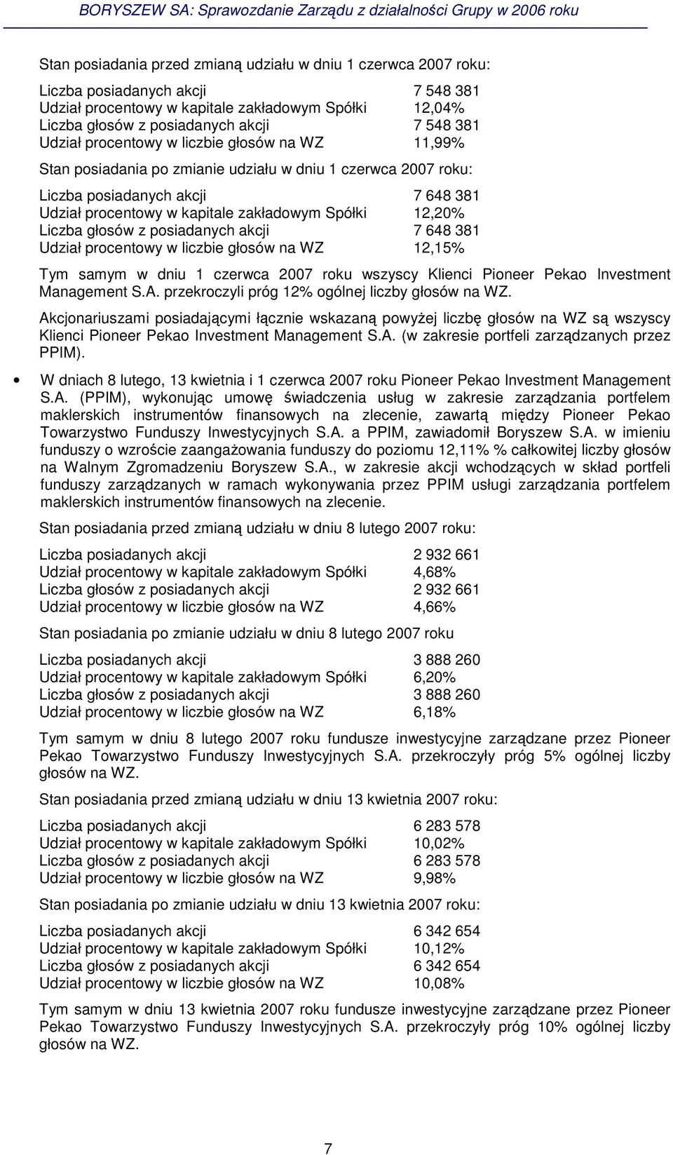 Liczba głosów z posiadanych akcji 7 648 381 Udział procentowy w liczbie głosów na WZ 12,15% Tym samym w dniu 1 czerwca 2007 roku wszyscy Klienci Pioneer Pekao Investment Management S.A.