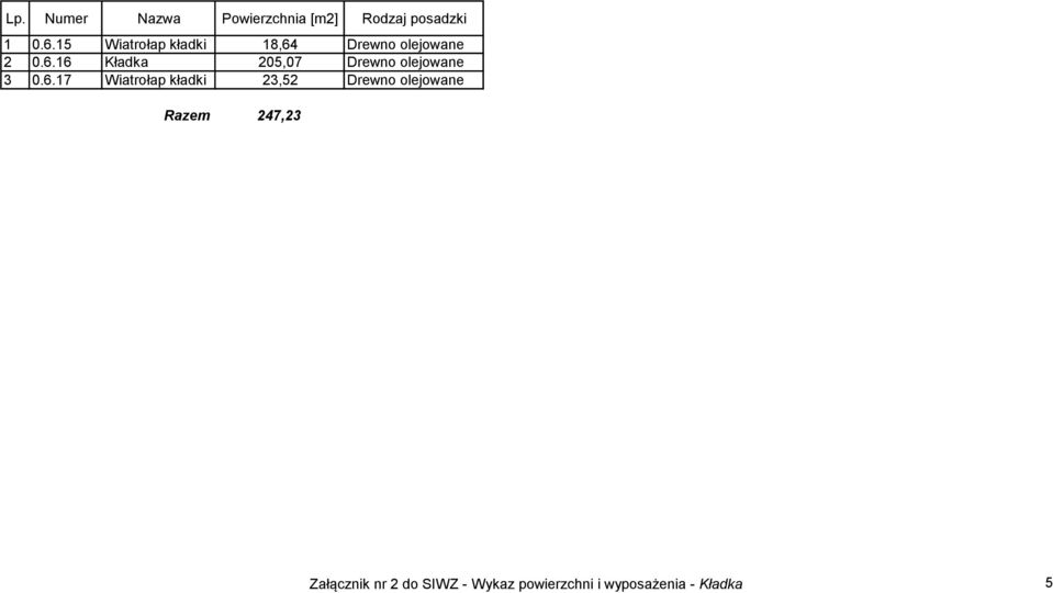 6.17 Wiatrołap kładki 23,52 Drewno olejowane Razem 247,23