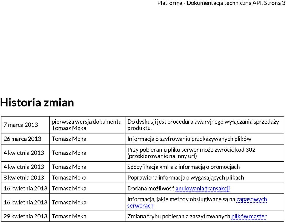 kwietnia 2013 Tomasz Meka Specyfikacja xml-a z informacją o promocjach 8 kwietnia 2013 Tomasz Meka Poprawiona informacja o wygasających plikach 16 kwietnia 2013 Tomasz Meka Dodana