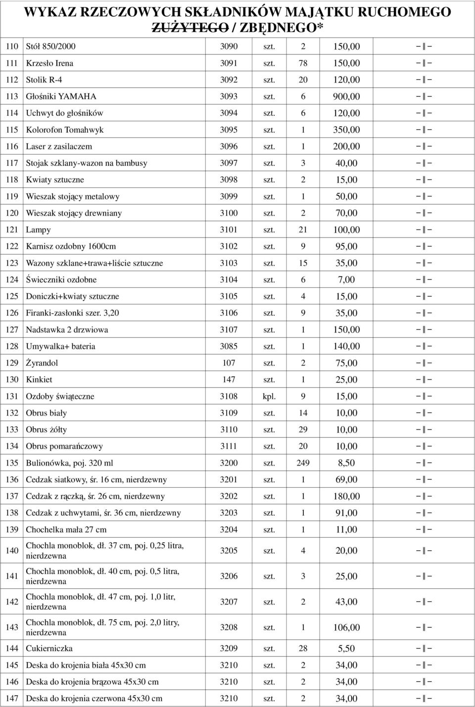 2 15,00 119 Wieszak stojący metalowy 3099 szt. 1 50,00 120 Wieszak stojący drewniany 3100 szt. 2 70,00 121 Lampy 3101 szt. 21 100,00 122 Karnisz ozdobny 1600cm 3102 szt.