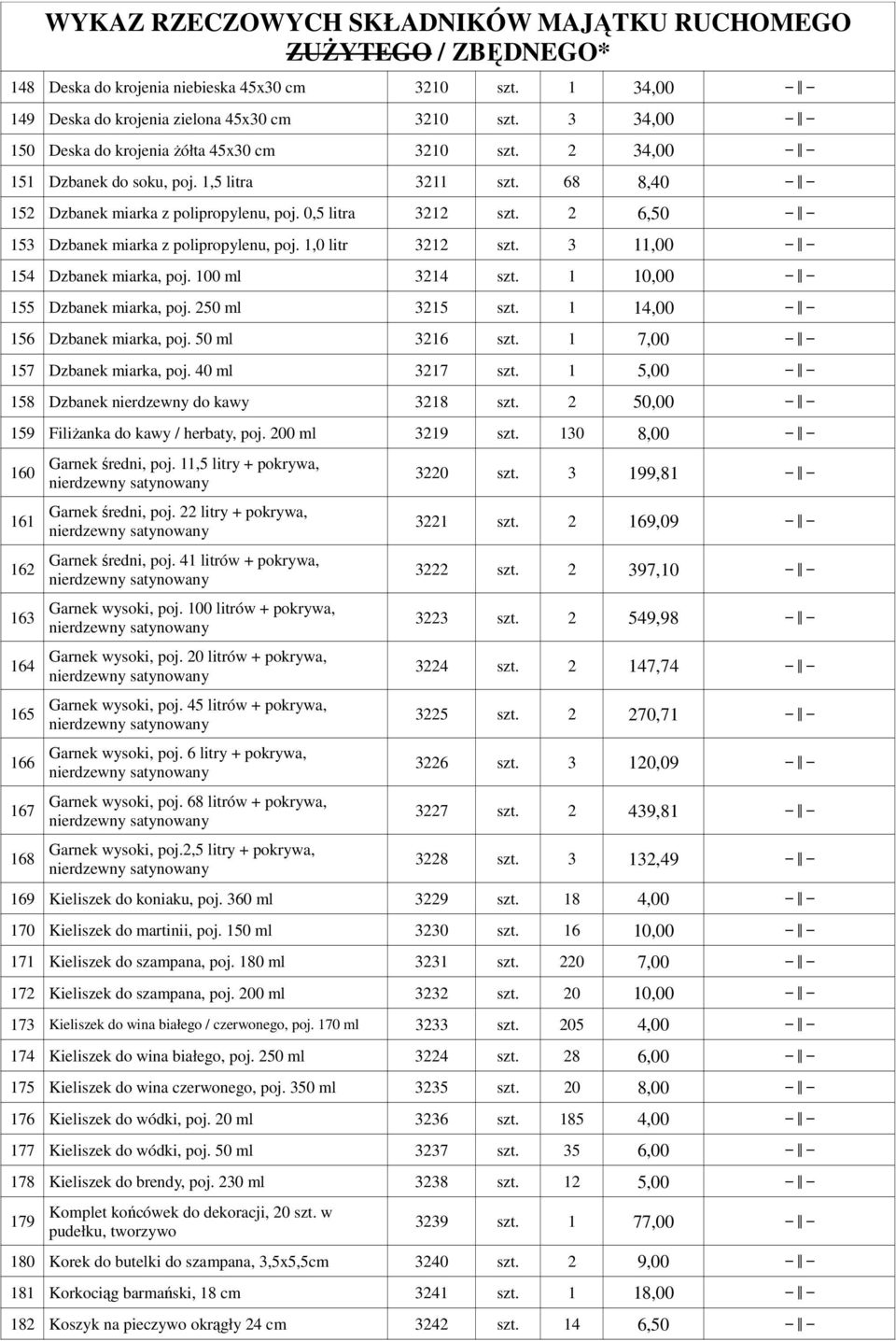 100 ml 3214 szt. 1 10,00 155 Dzbanek miarka, poj. 250 ml 3215 szt. 1 14,00 156 Dzbanek miarka, poj. 50 ml 3216 szt. 1 7,00 157 Dzbanek miarka, poj. 40 ml 3217 szt.