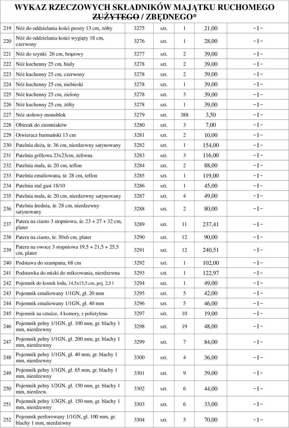 3 39,00 226 NóŜ kuchenny 25 cm, Ŝółty 3278 szt. 1 39,00 227 NóŜ stołowy monoblok 3279 szt. 388 3,50 228 Obierak do ziemniaków 3280 szt. 3 7,00 229 Otwieracz barmański 13 cm 3281 szt.