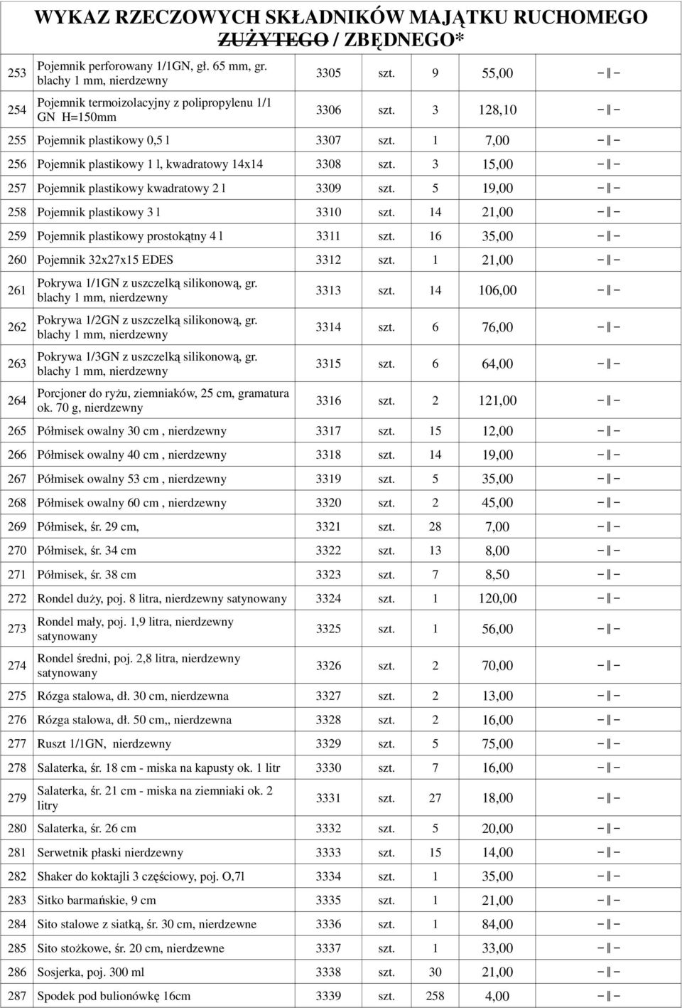 5 19,00 258 Pojemnik plastikowy 3 l 3310 szt. 14 21,00 259 Pojemnik plastikowy prostokątny 4 l 3311 szt. 16 35,00 260 Pojemnik 32x27x15 EDES 3312 szt.
