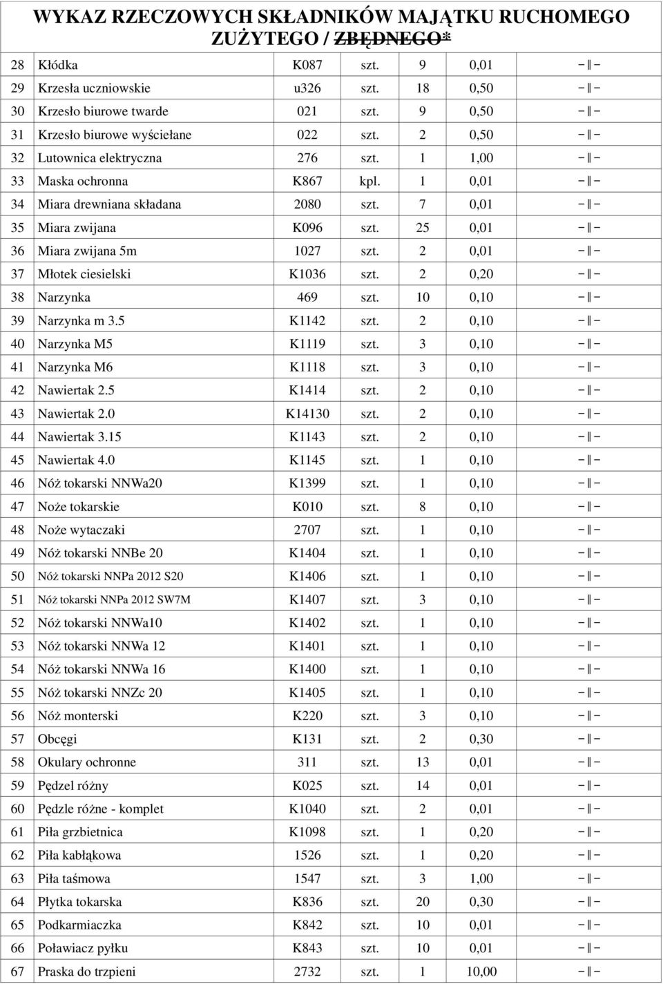 2 0,20 38 Narzynka 469 szt. 10 0,10 39 Narzynka m 3.5 K1142 szt. 2 0,10 40 Narzynka M5 K1119 szt. 3 0,10 41 Narzynka M6 K1118 szt. 3 0,10 42 Nawiertak 2.5 K1414 szt. 2 0,10 43 Nawiertak 2.