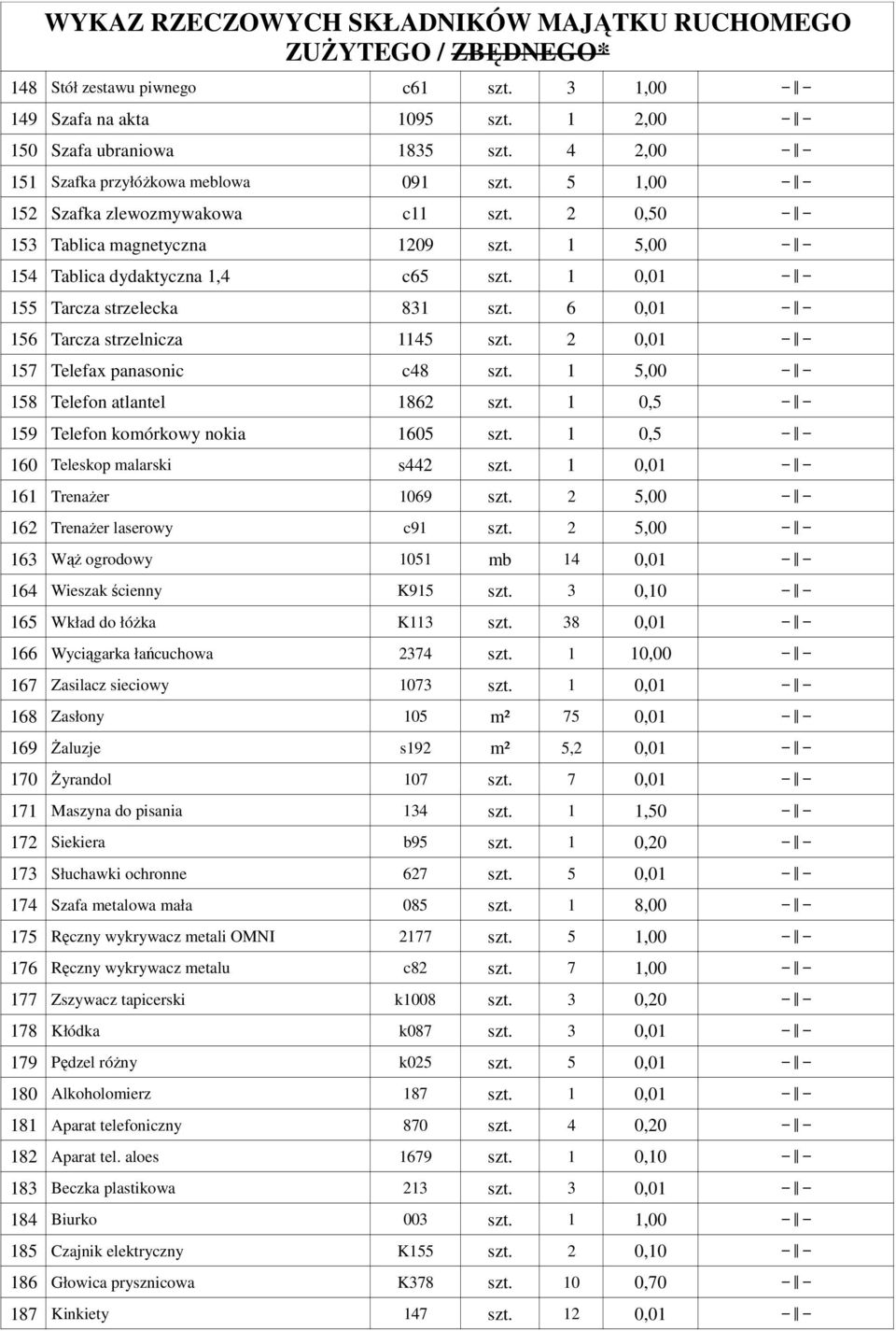 1 5,00 158 Telefon atlantel 1862 szt. 1 0,5 159 Telefon komórkowy nokia 1605 szt. 1 0,5 160 Teleskop malarski s442 szt. 1 0,01 161 TrenaŜer 1069 szt. 2 5,00 162 TrenaŜer laserowy c91 szt.