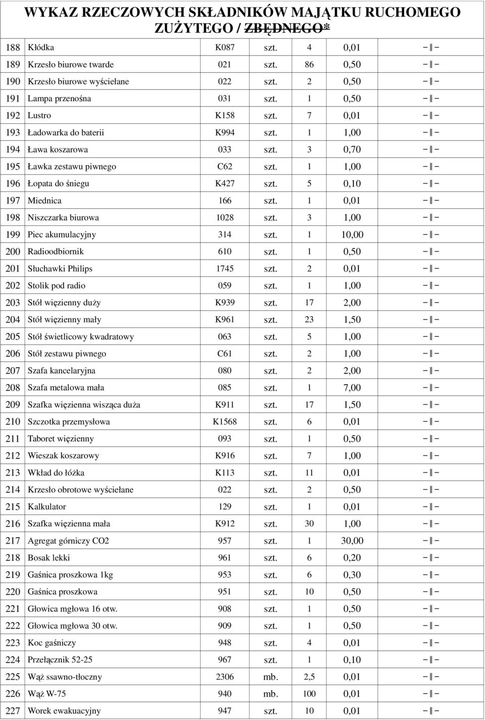 1 0,01 198 Niszczarka biurowa 1028 szt. 3 1,00 199 Piec akumulacyjny 314 szt. 1 10,00 200 Radioodbiornik 610 szt. 1 0,50 201 Słuchawki Philips 1745 szt. 2 0,01 202 Stolik pod radio 059 szt.