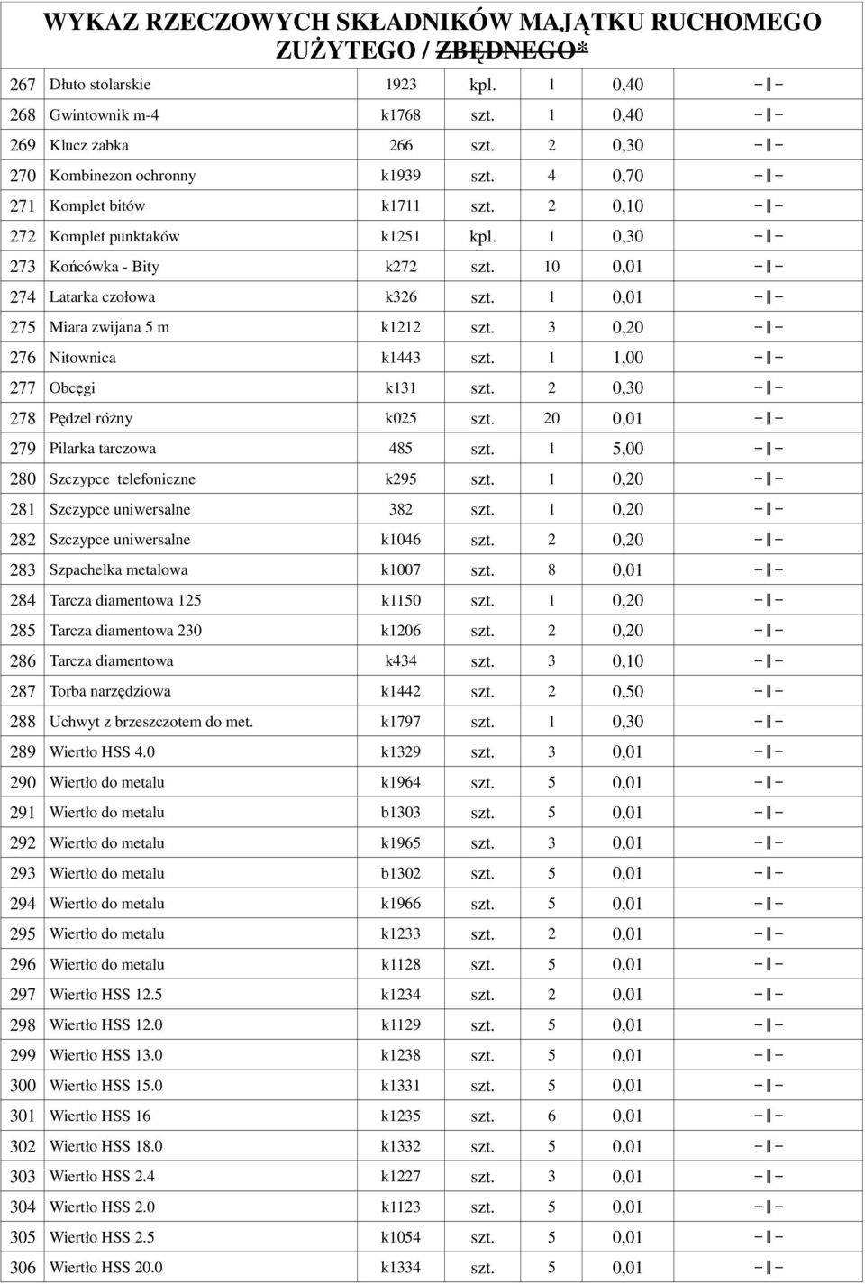 1 1,00 277 Obcęgi k131 szt. 2 0,30 278 Pędzel róŝny k025 szt. 20 0,01 279 Pilarka tarczowa 485 szt. 1 5,00 280 Szczypce telefoniczne k295 szt. 1 0,20 281 Szczypce uniwersalne 382 szt.