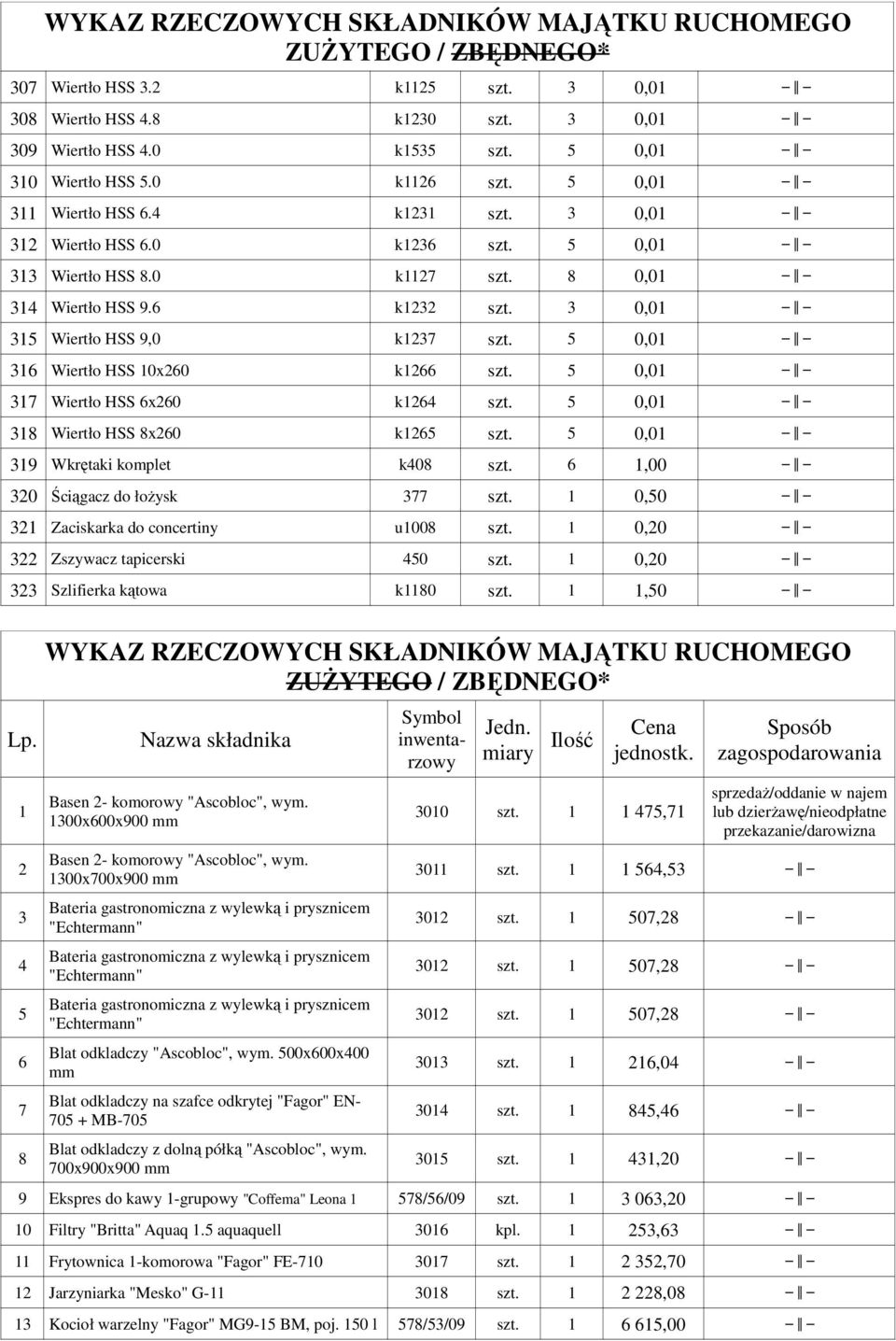 5 0,01 317 Wiertło HSS 6x260 k1264 szt. 5 0,01 318 Wiertło HSS 8x260 k1265 szt. 5 0,01 319 Wkrętaki komplet k408 szt. 6 1,00 320 Ściągacz do łoŝysk 377 szt.
