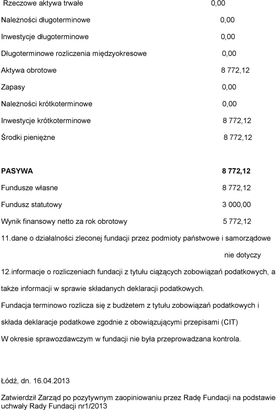 11.dane o działalności zleconej fundacji przez podmioty państwowe i samorządowe nie dotyczy 12.