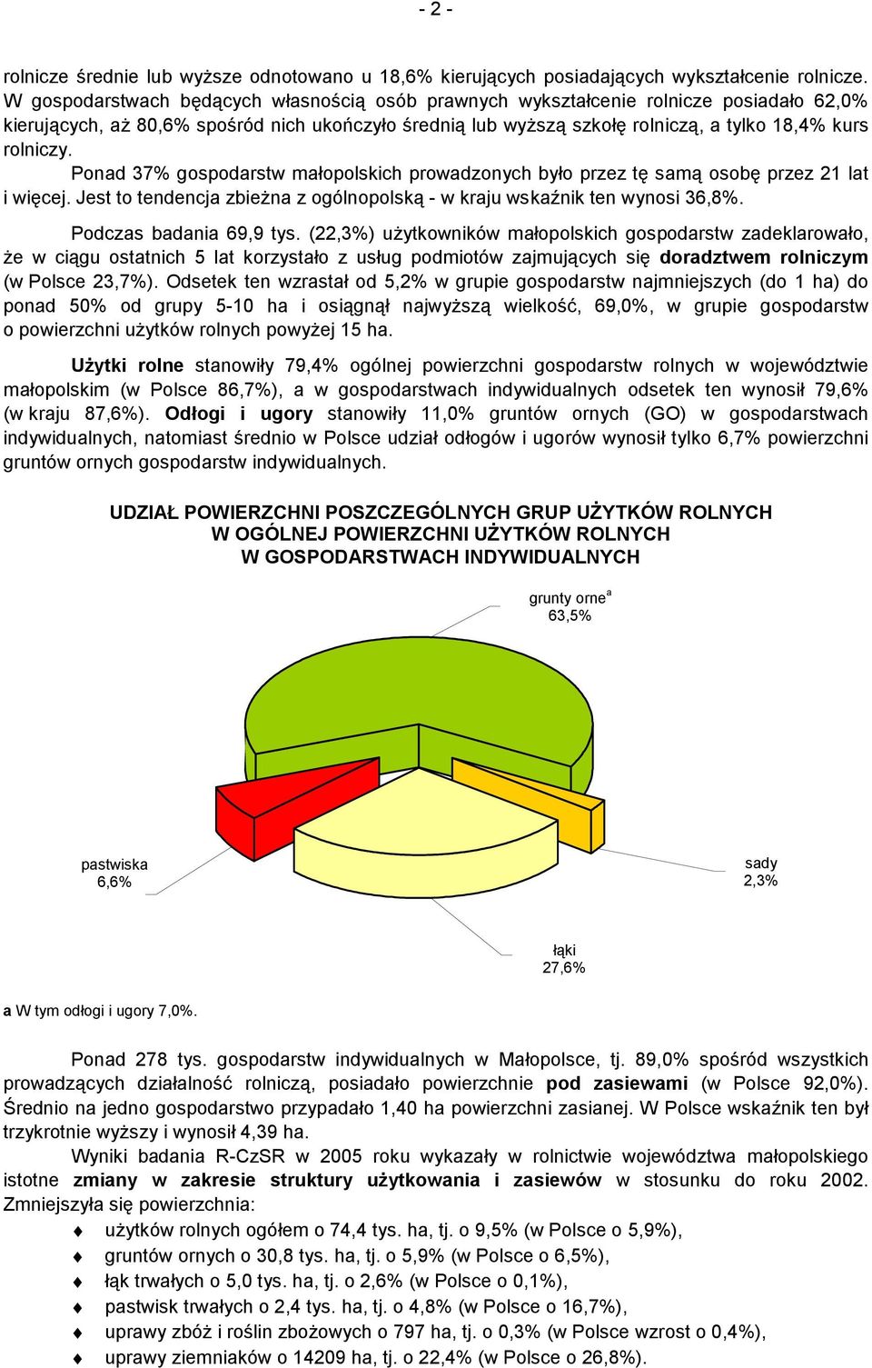 Ponad 37% gospodarstw małopolskich prowadzonych było przez tę samą osobę przez 21 lat i więcej. Jest to tendencja zbieżna z ogólnopolską - w kraju wskaźnik ten wynosi 36,8%. Podczas badania 69,9 tys.