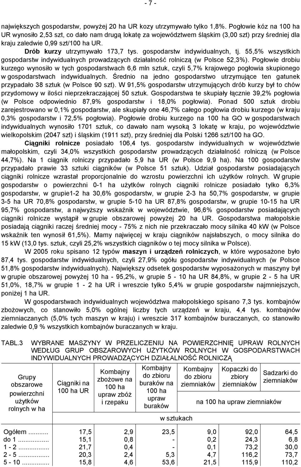 gospodarstw indywidualnych, tj. 55,5% wszystkich gospodarstw indywidualnych prowadzących działalność rolniczą (w Polsce 52,3%).