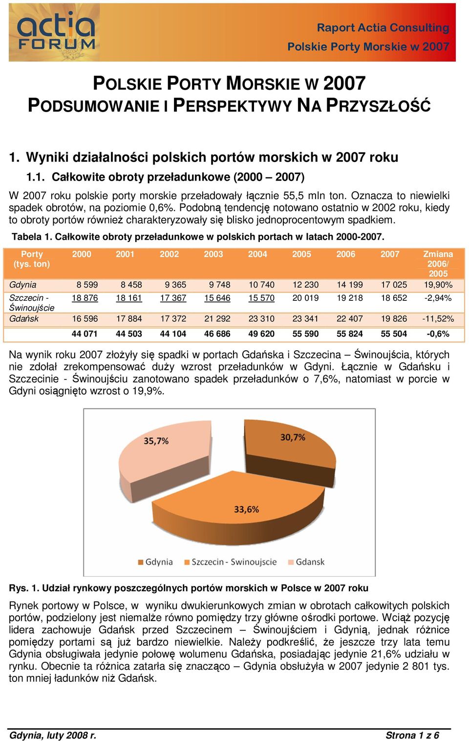 Całkowite obroty przeładunkowe w polskich portach w latach 2000-2007. Porty (tys.