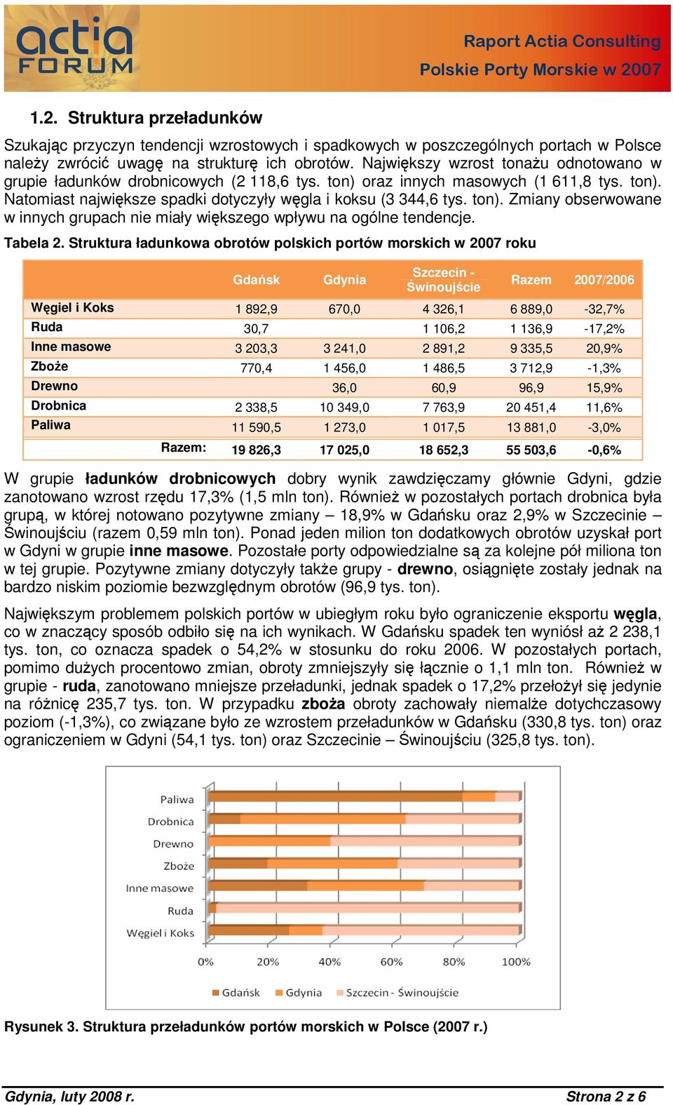 Tabela 2.