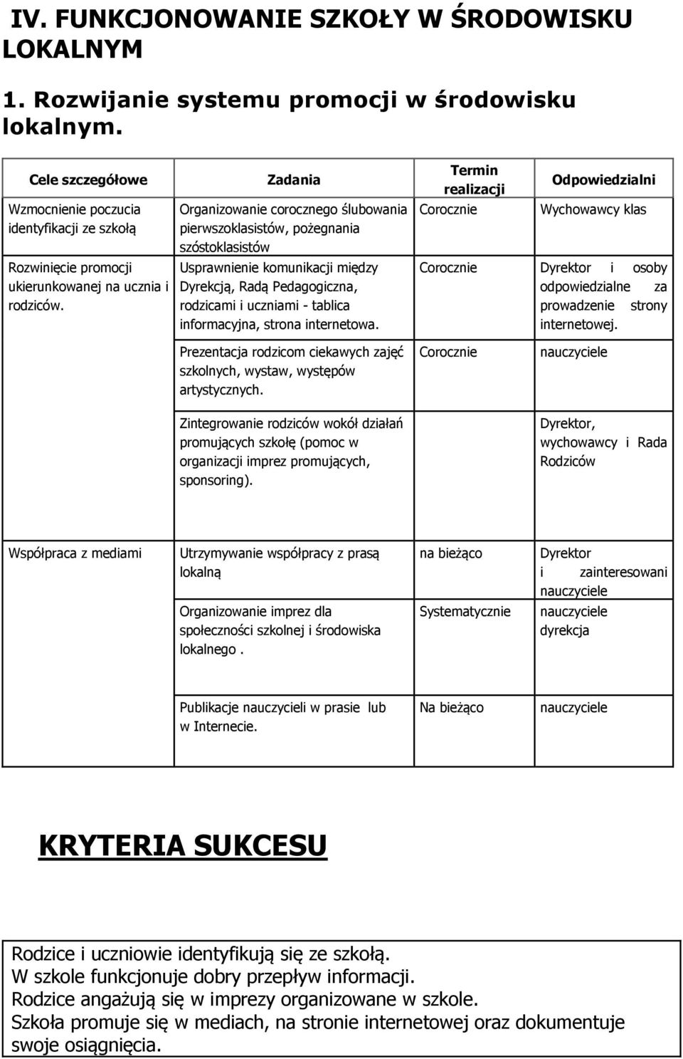 Zadania Organizowanie corocznego ślubowania pierwszoklasistów, pożegnania szóstoklasistów Usprawnienie komunikacji między Dyrekcją, Radą Pedagogiczna, rodzicami i uczniami - tablica informacyjna,