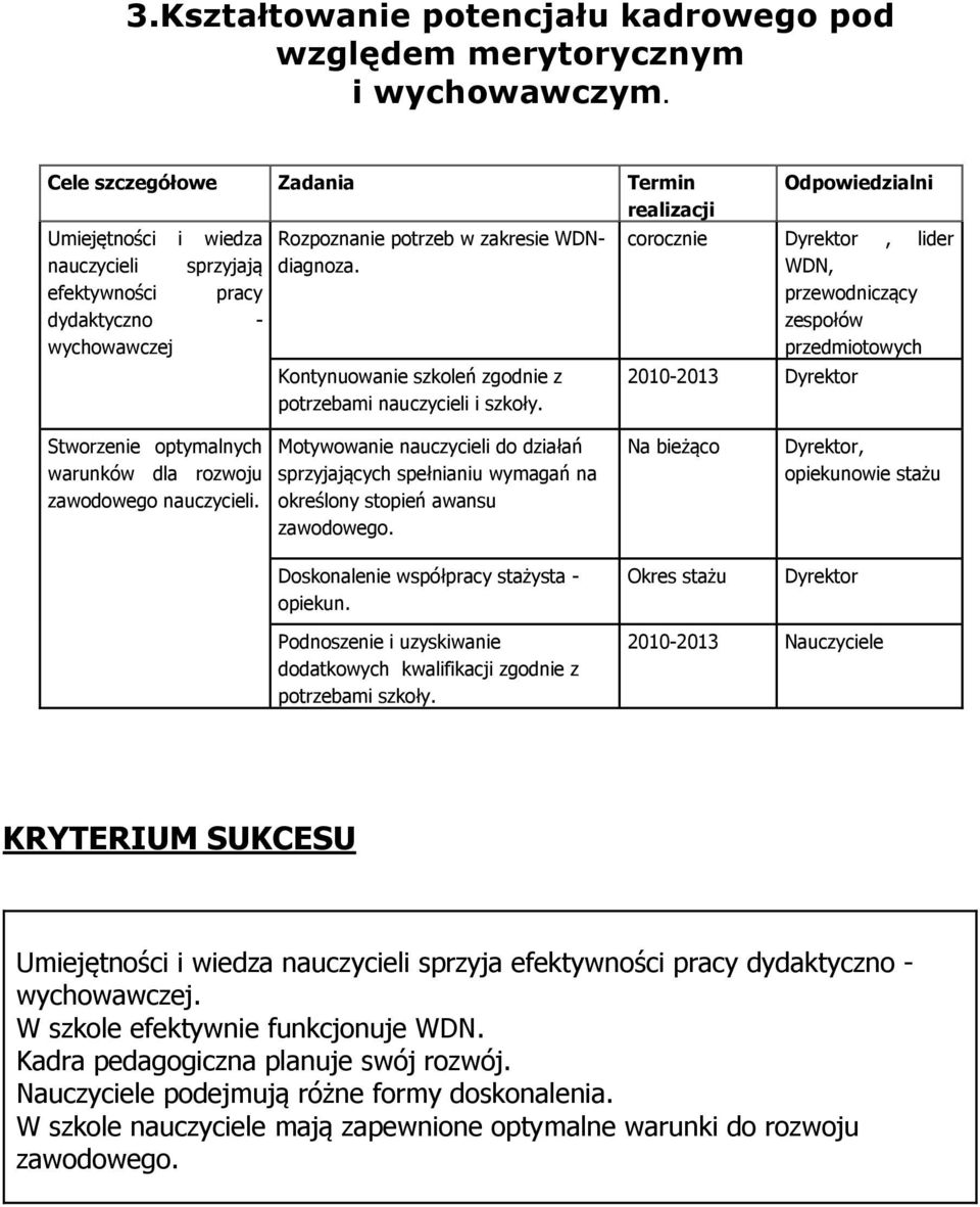 Kontynuowanie szkoleń zgodnie z potrzebami nauczycieli i szkoły.