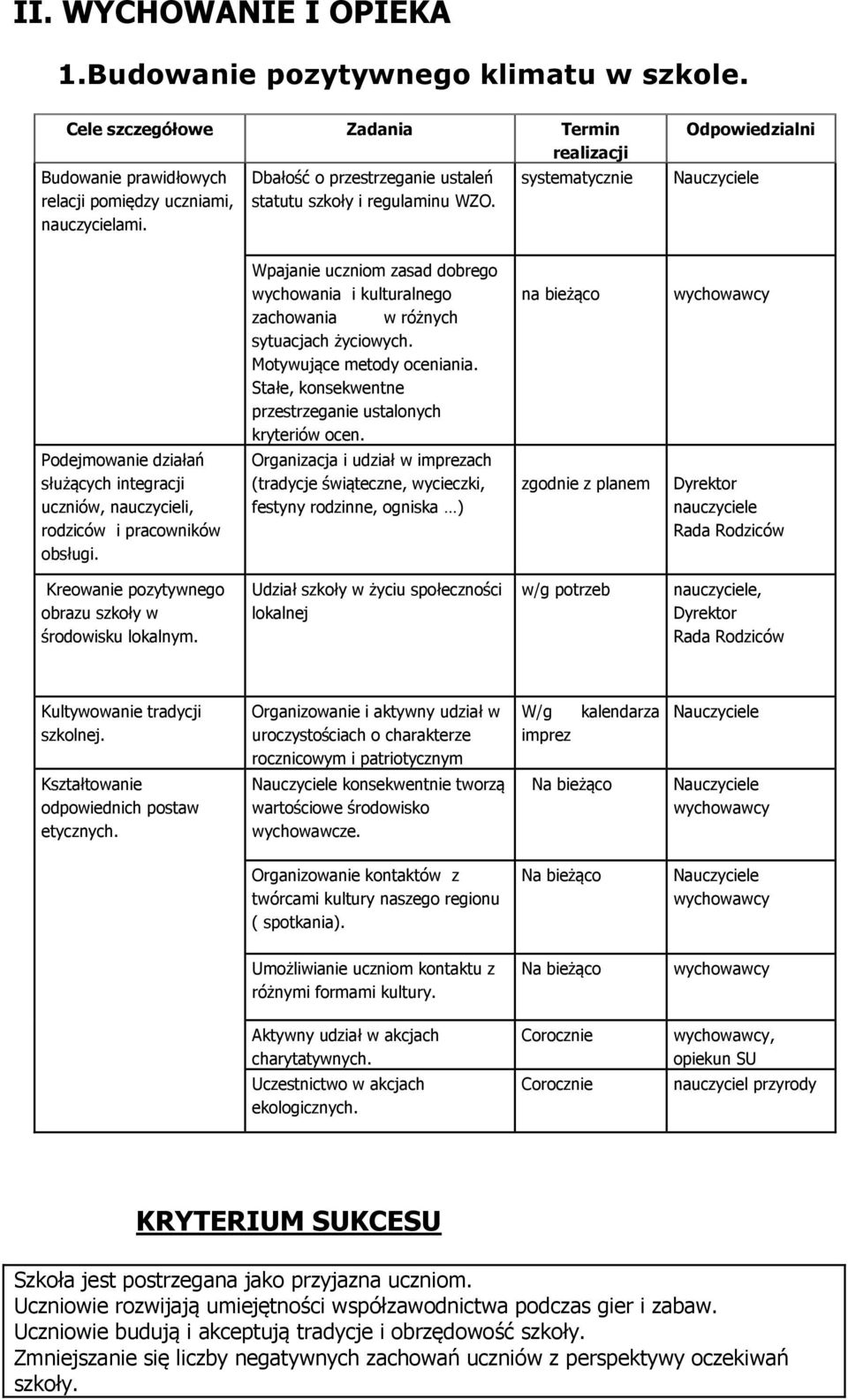 Motywujące metody oceniania. Stałe, konsekwentne przestrzeganie ustalonych kryteriów ocen. Podejmowanie działań służących integracji uczniów, nauczycieli, rodziców i pracowników obsługi.